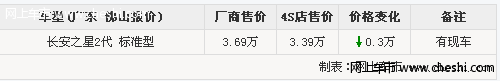 车展后万友店购长安之星2享现金优惠高达3千元