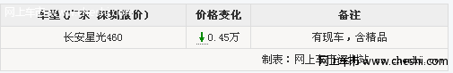 宁波长安之星内饰简洁6363特价2.6000元 有现车