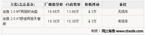 途胜黑内饰版直降3万元 两驱自动天窗版现车供应