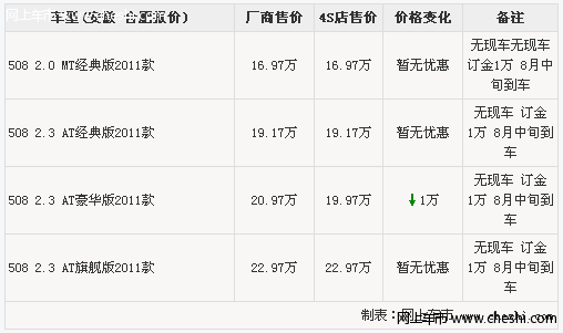 标致508展车已到店黑色内饰 订金1万元/约等1个月