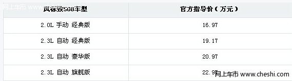 沧州新车相约7月24日上市—东风标致508