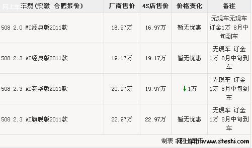 最新消息标致508展车已到店 订金1万元/约等1个月