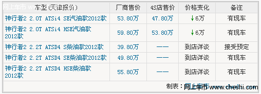 神行者2 2.2T柴油款接受预定 定金5万