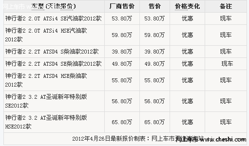 路虎神行者2柴油版现车 天津优惠2万元