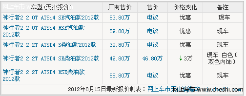 路虎神行者2 天津白色现车大幅直降3万