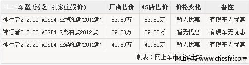 石家庄路虎神行者2白色现车已到店 欢迎品鉴