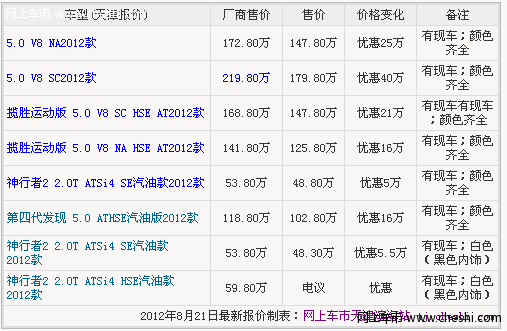 新款路虎神行者2 天津现车大幅度降价中