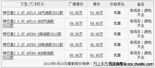 路虎神行者2颜色全 天津现车特优价限时抢购中