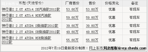 新款路虎神行者2 天津港现车夏季大聚惠