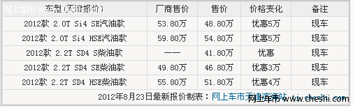 路虎神行者2内饰精细全系降价 现车最高优惠5万