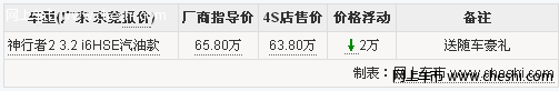 路虎神行者2汽油款优惠2万 保险优惠送豪华大礼