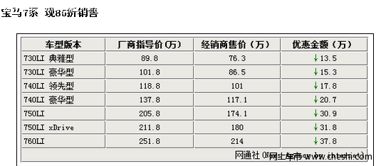 宝马7系将改款 现款8.5折销售最低76万