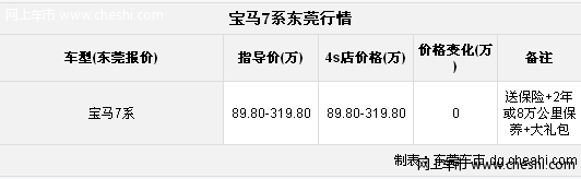 长轴距宝马7系东莞购车送保险 豪华大礼包