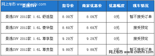 各项性能都出色 景逸SUV现在火爆预定