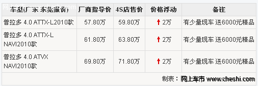 丰田普拉多东莞货源紧张 加价2万提现车