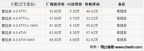 丰田普拉多东莞有少量现车 提车加价1万
