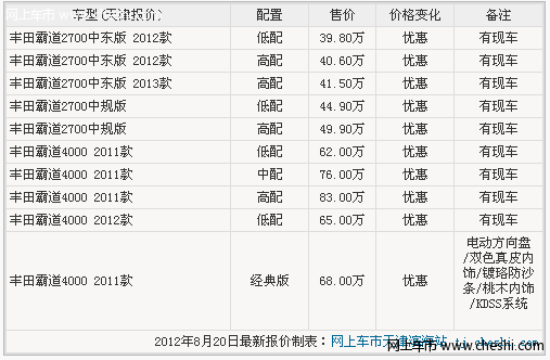 进口丰田霸道2700 天津代理商最新报价