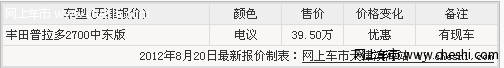 丰田普拉多2700中东版 促销价格39.5万