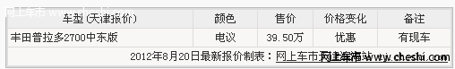 丰田普拉多2700中东版 促销价格39.5万