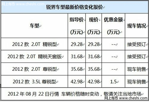 锐界2.0T现车销售！3.5L豪华礼包相送含踏板