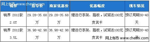 福特锐界2.0T接受预订 送行李架、踏板