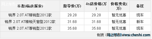 临沂福华福特锐界2.0新车到店29.28万起