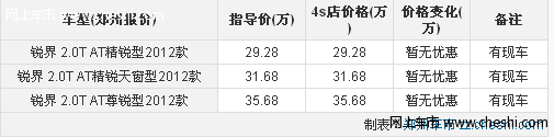 加速表现不错福特锐界2.0T暂无优惠 有50台现车到店