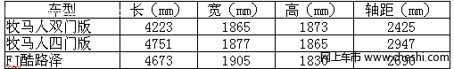 2012款Jeep牧马人 - 尺寸与款式