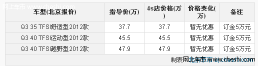 奥迪Q3全面接受预订 售价37.7-47.9万元