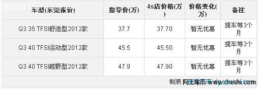 东莞奥迪Q3接受预定 有少量现车供应