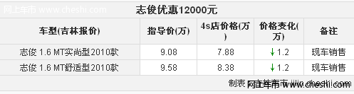 吉林大众志俊直降1.2万元 现车销售