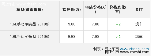 济南桑塔纳志俊现车销售 全系优惠2万元