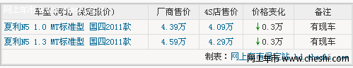 夏利N5优惠3000元现金 并赠2000元装饰