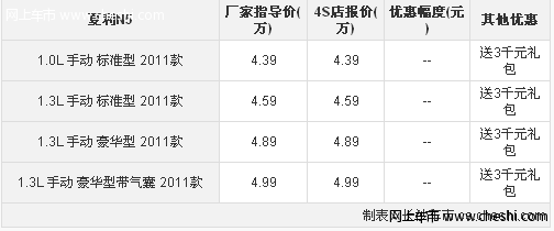 夏利N5购车送3千元礼包 店内现车供应