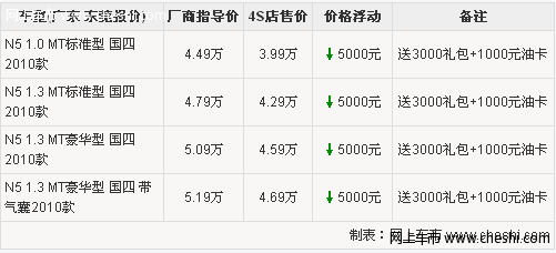 夏利N5降价5000元 送3000礼包 1000元油卡