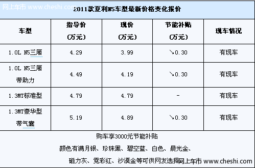 中国一汽夏利N5指定车型 直降1万元