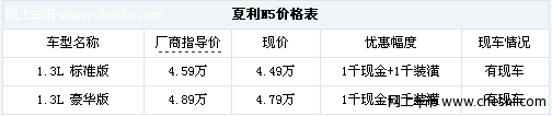 一汽夏利N5综合优惠2千元 现车较充足