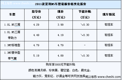 夏利N5部分车型 购车享3000元节能补贴