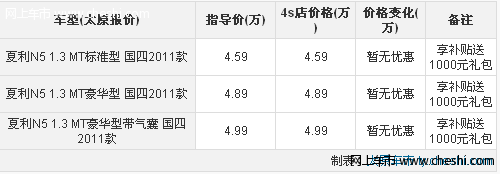 太原夏利N5享补贴 购车赠送1000元礼包