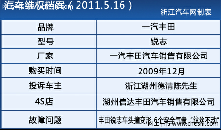 丰田锐志车头撞变形 6个安全气囊“纹丝不动