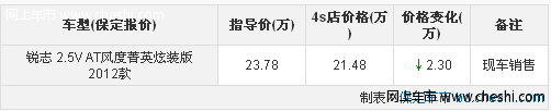 保定一汽丰田锐志汽车 全系降价2.3万元