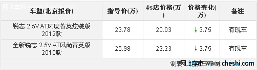 新锐志运动性能出色直降3.75万元 置换另享双重补贴