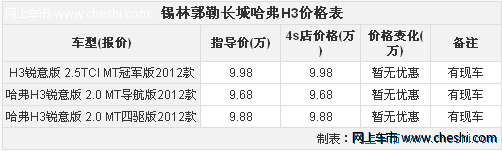 锡林郭勒长城哈弗H3越野性能出色 现售价9.28-15.88万