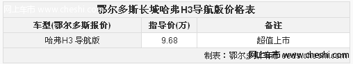 鄂尔多斯市长城哈弗H3保险杠导航版9.68万上市