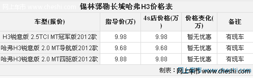 锡林郭勒长城哈弗H3迎宾踏板现售价9.28-15.88万
