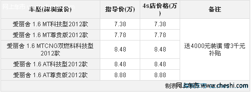 雪铁龙爱丽舍内饰简洁 送4000元装潢 赠3千元补贴