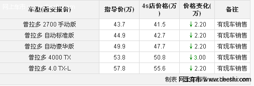 丰田普拉多2700和4000 现车最高优惠3万