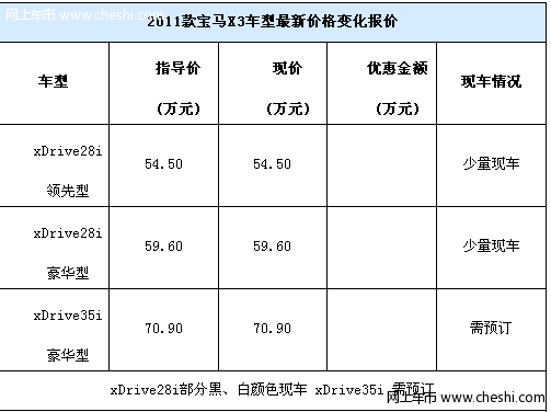 宝马新X3天窗版黑白颜色现车销售 暂无优惠