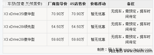 2011款宝马X3现接受预订 提车周期待定!