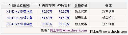 全新宝马X3系现车销售 暂无优惠